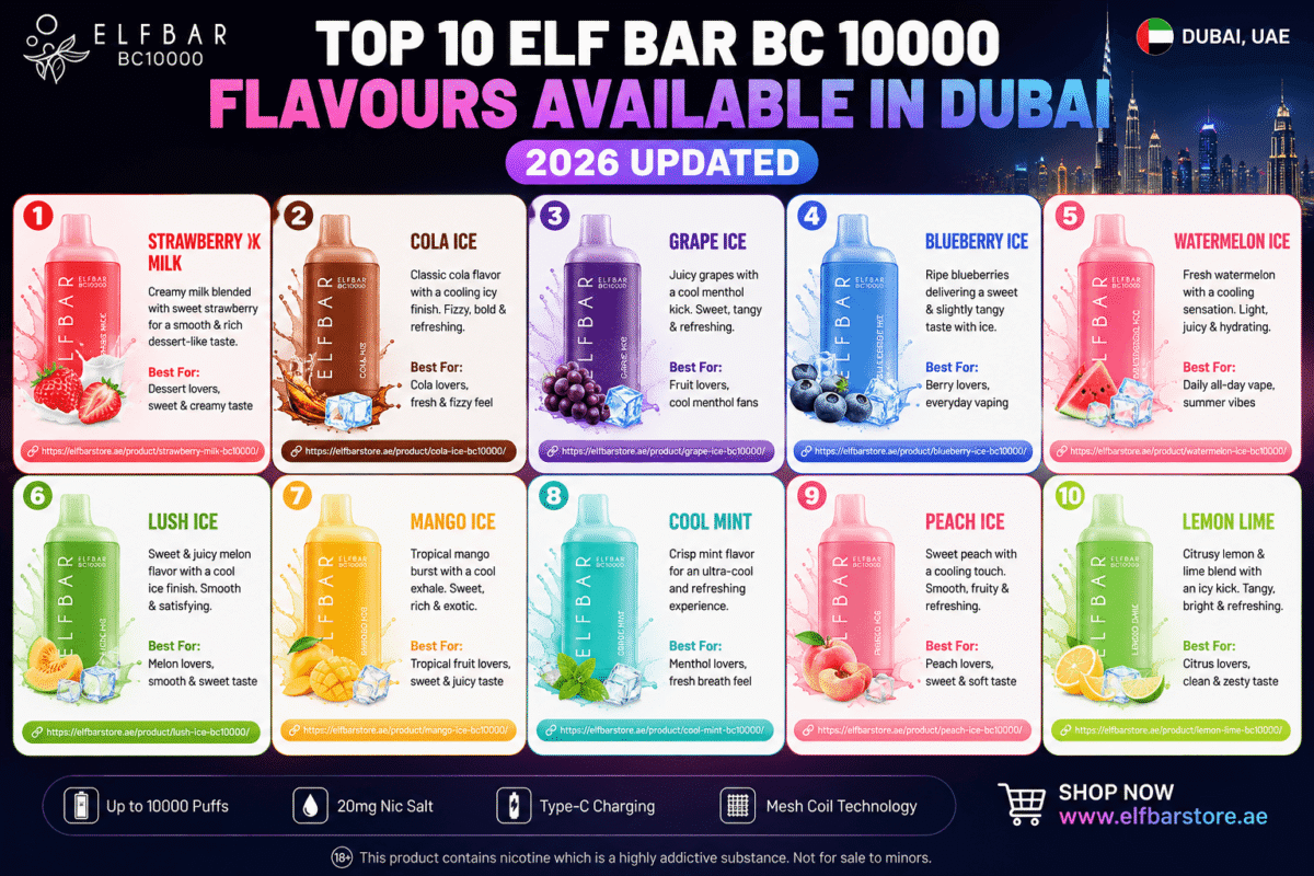 Top 10 ELF Bar BC 10000 Flavours Available in Dubai, UAE (2026 Updated)