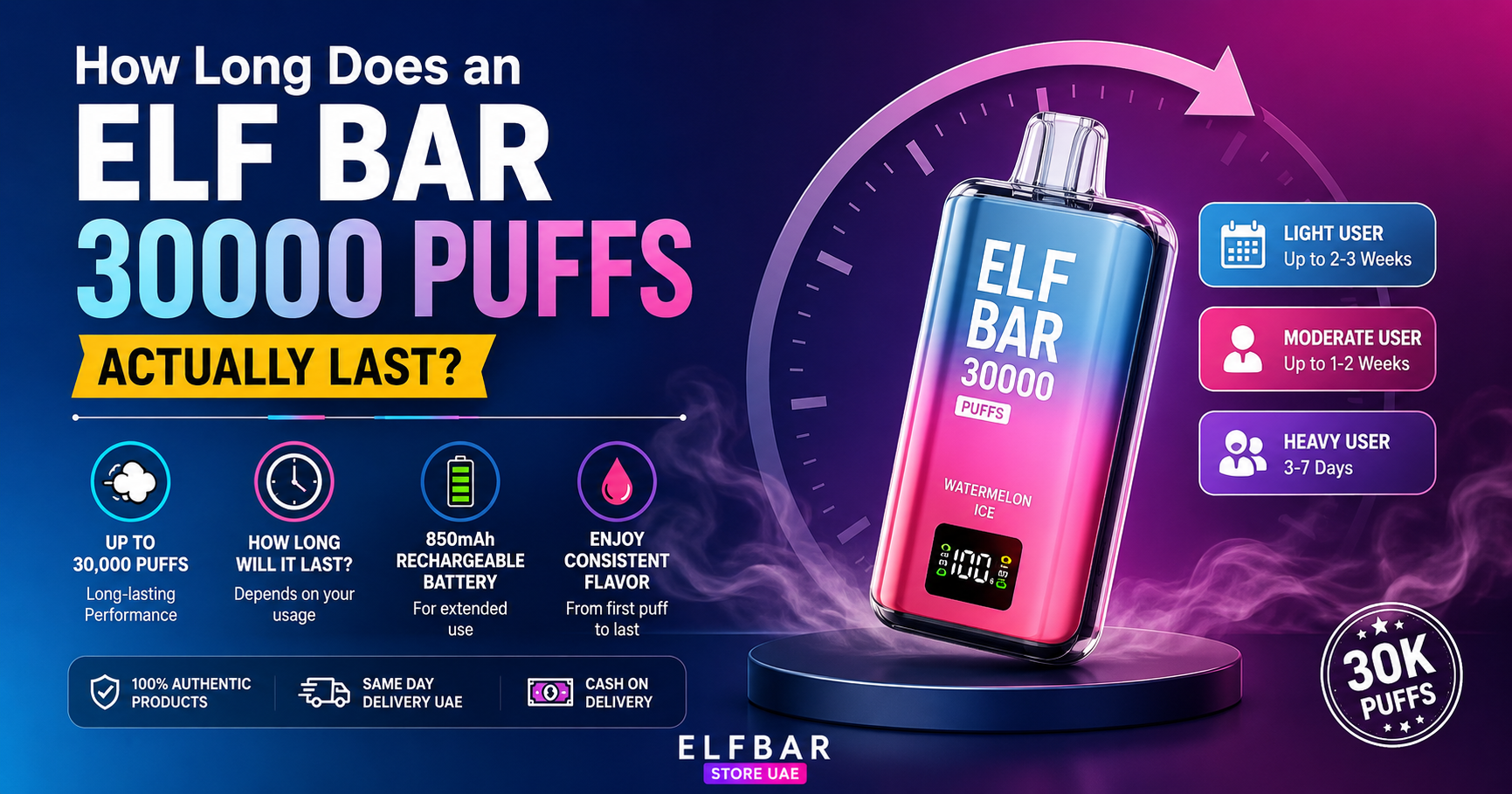 How Long Does an ELF Bar 30000 Puffs Actually Last